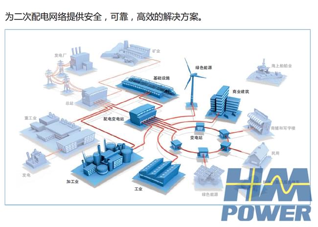 10kv雙母線開關(guān)柜適應(yīng)智能配電自動(dòng)化系統(tǒng)